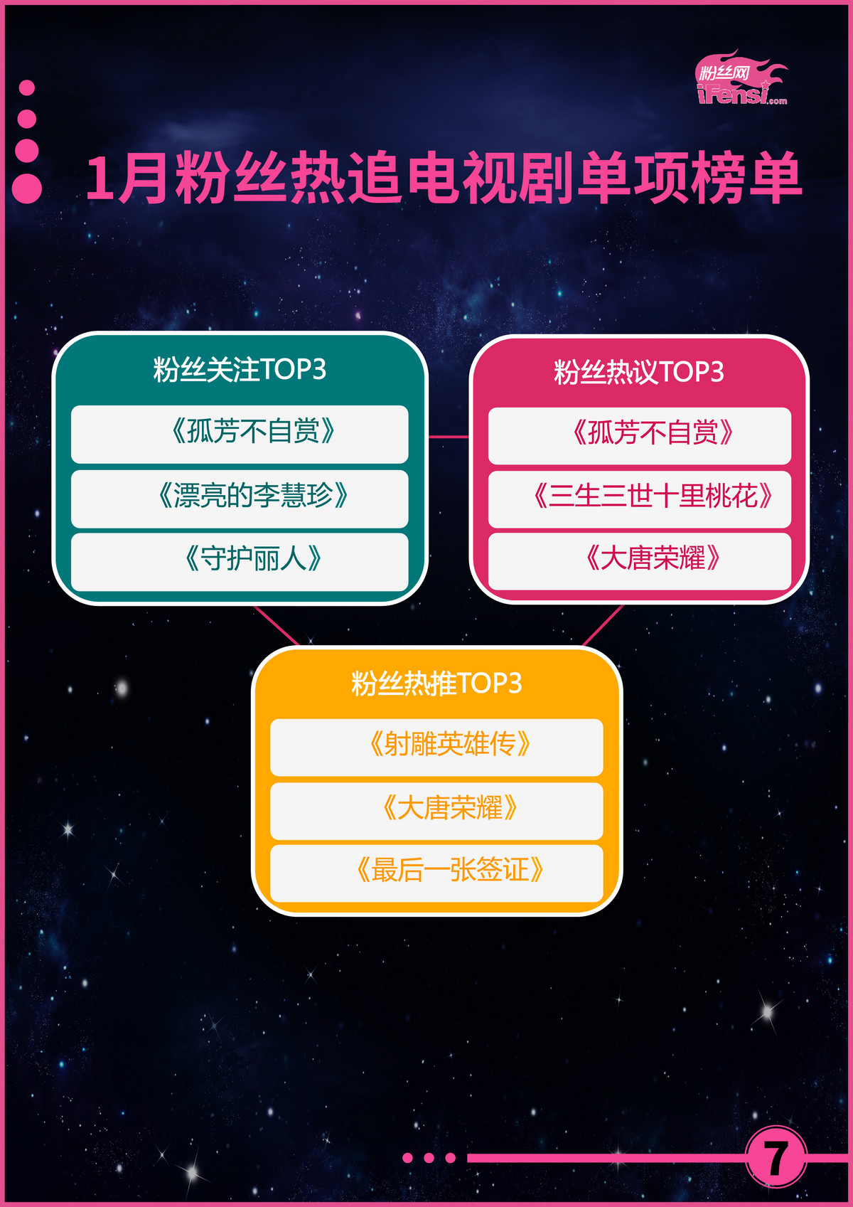 2017年中国粉丝报告 鹿晗粉丝规模最大