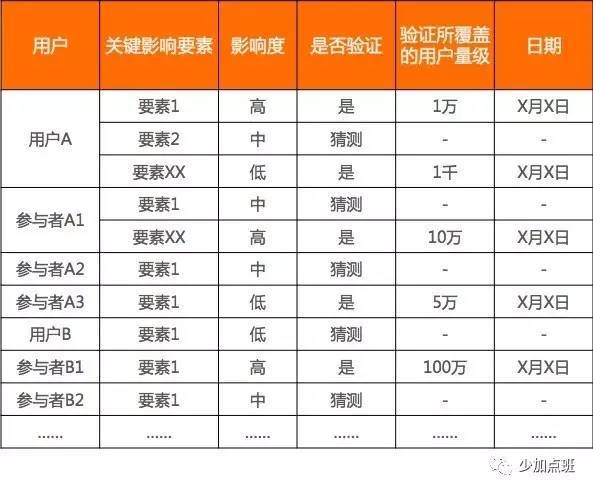 李少加：接手全新的运营工作，第一步应做什么？