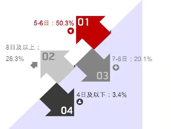 携程&阿里：2017年春节旅游大数据盘点