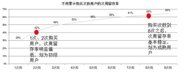 运营干货：我在腾讯用户运营的经验都在这