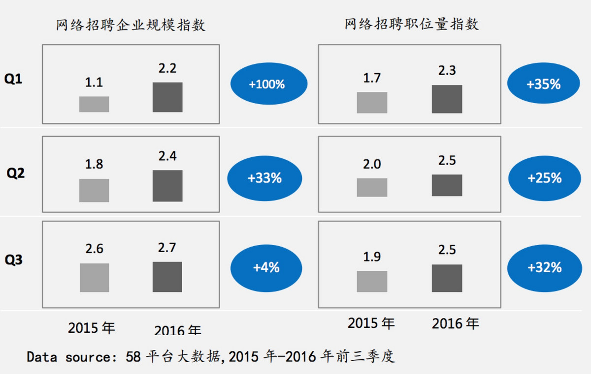 58：2016-2017年度蓝领白皮书