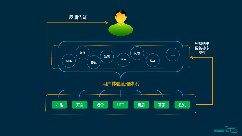 以生态电商为例，谈电商行业该如何抓准用户心理