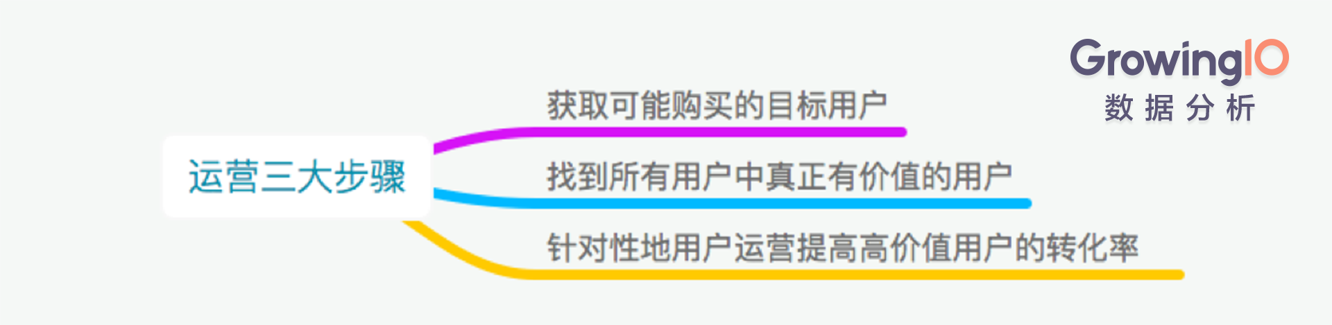 互联网金融的用户运营：如何促进高成单、高转化？