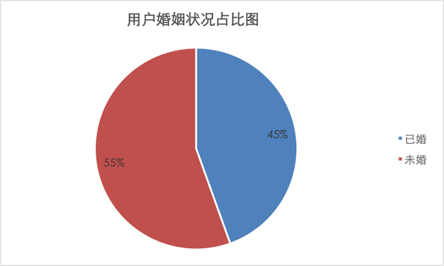 借点钱：互联网借款用户90后占比超60%