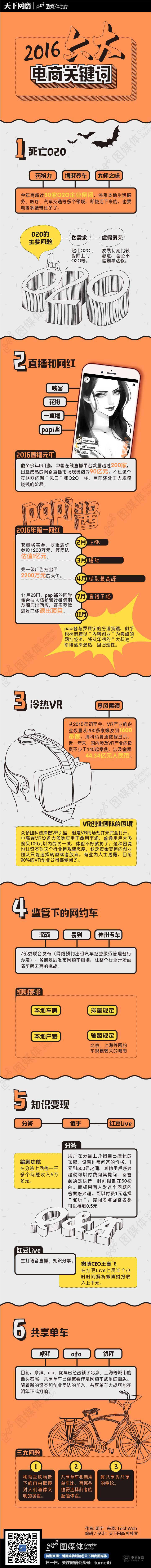 2016年六大电商关键词——信息图