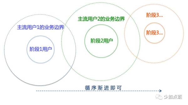 李少加：接手全新的运营工作，第一步应做什么？