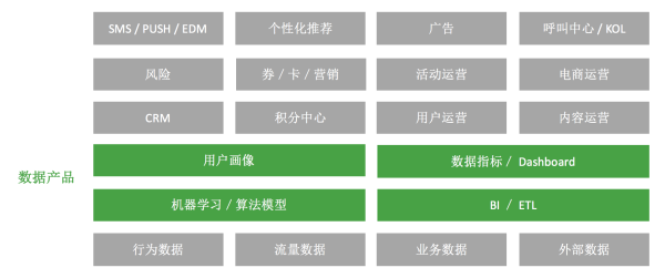 从零开始，构建数据化运营体系