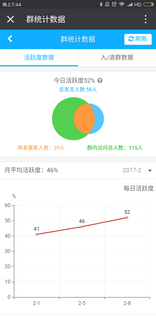 案例复盘|96张截图教你搭建活动/社群/内容运营生态系统，1月自增长5万用户