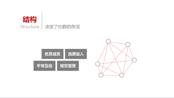 案例复盘|96张截图教你搭建活动/社群/内容运营生态系统，1月自增长5万用户