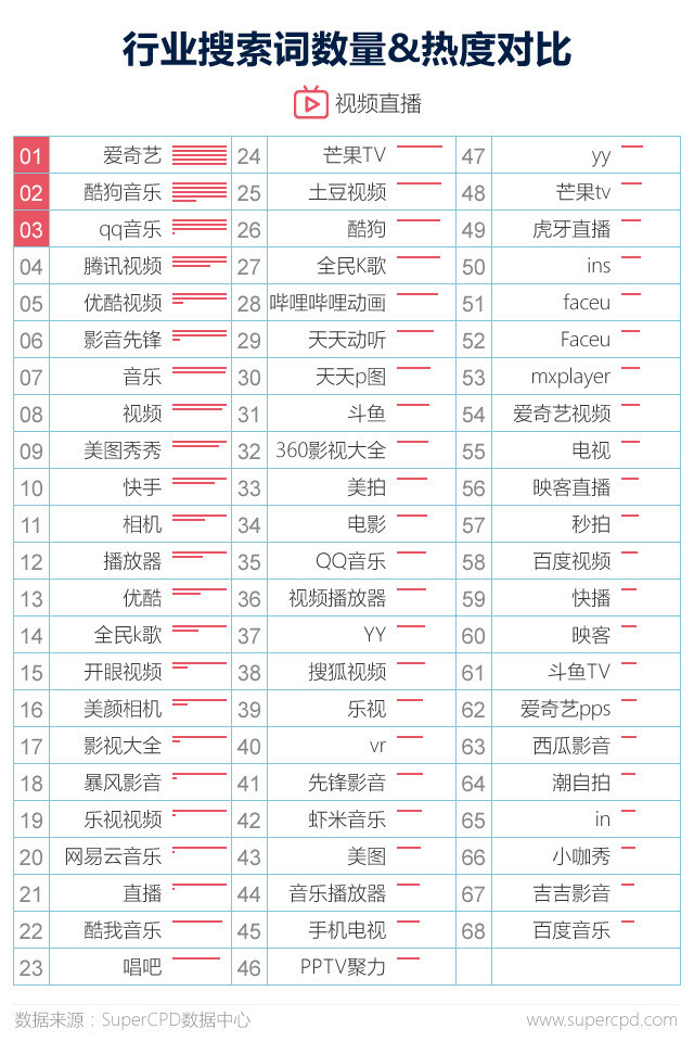 Super CPD：2017年APP广告主行为大数据解读