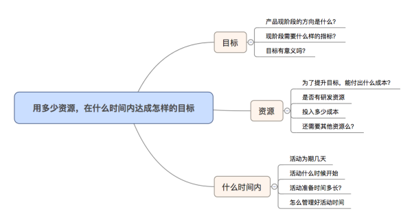 运营，有时候就是一句话的事