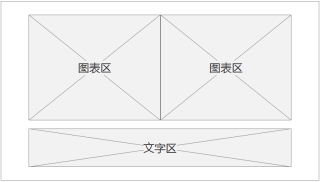 运营干货：如何制作一份高逼格的运营报告？