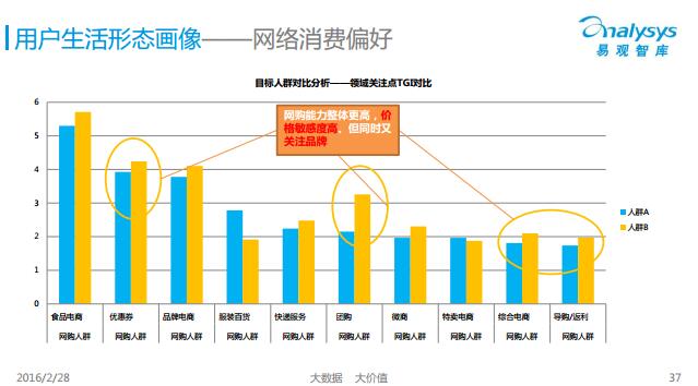 网络消费