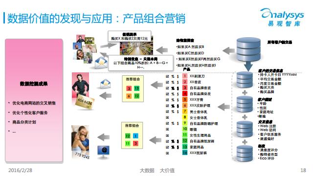 组合营销