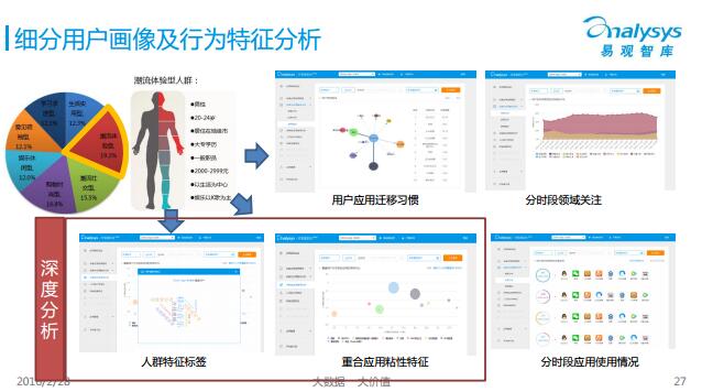 特征分析