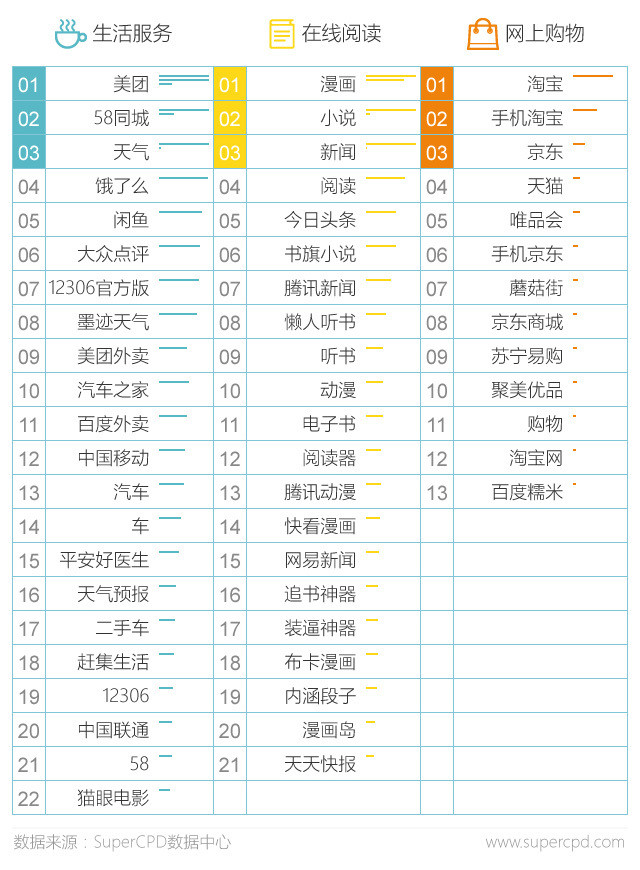 Super CPD：2017年APP广告主行为大数据解读