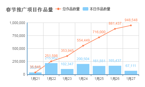 基于3个传播特性、2个推广要点，我策划了一个千万点击的H5