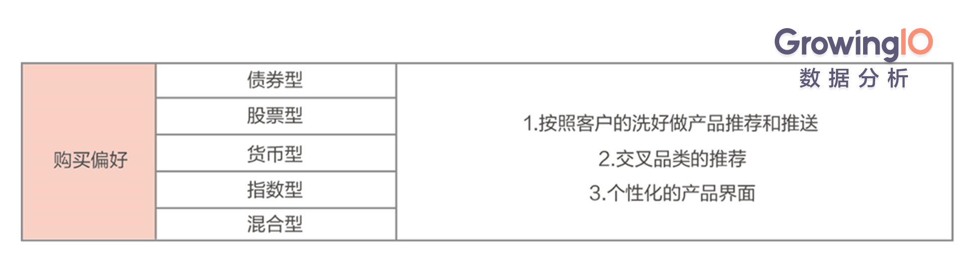 互联网金融的用户运营：如何促进高成单、高转化？