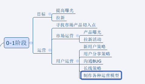 产品从上线到渐趋于完美，各阶段运营都该怎么做？