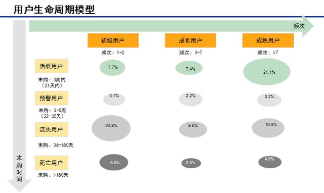 运营干货：我在腾讯用户运营的经验都在这