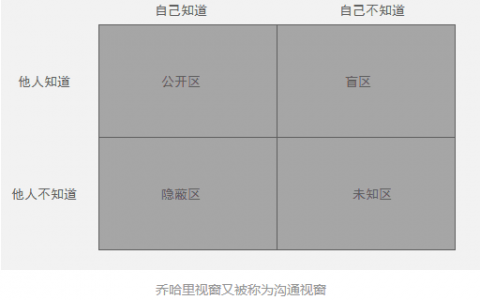 活动运营基本功：完整活动细则的五要素