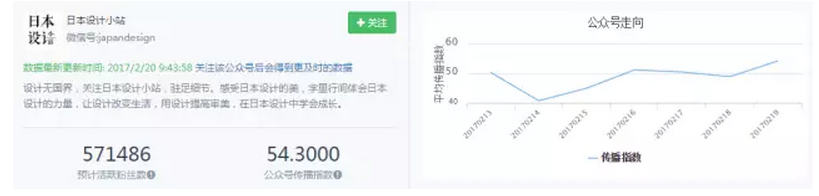 公众号真能赚钱！你们都赚到钱了吗