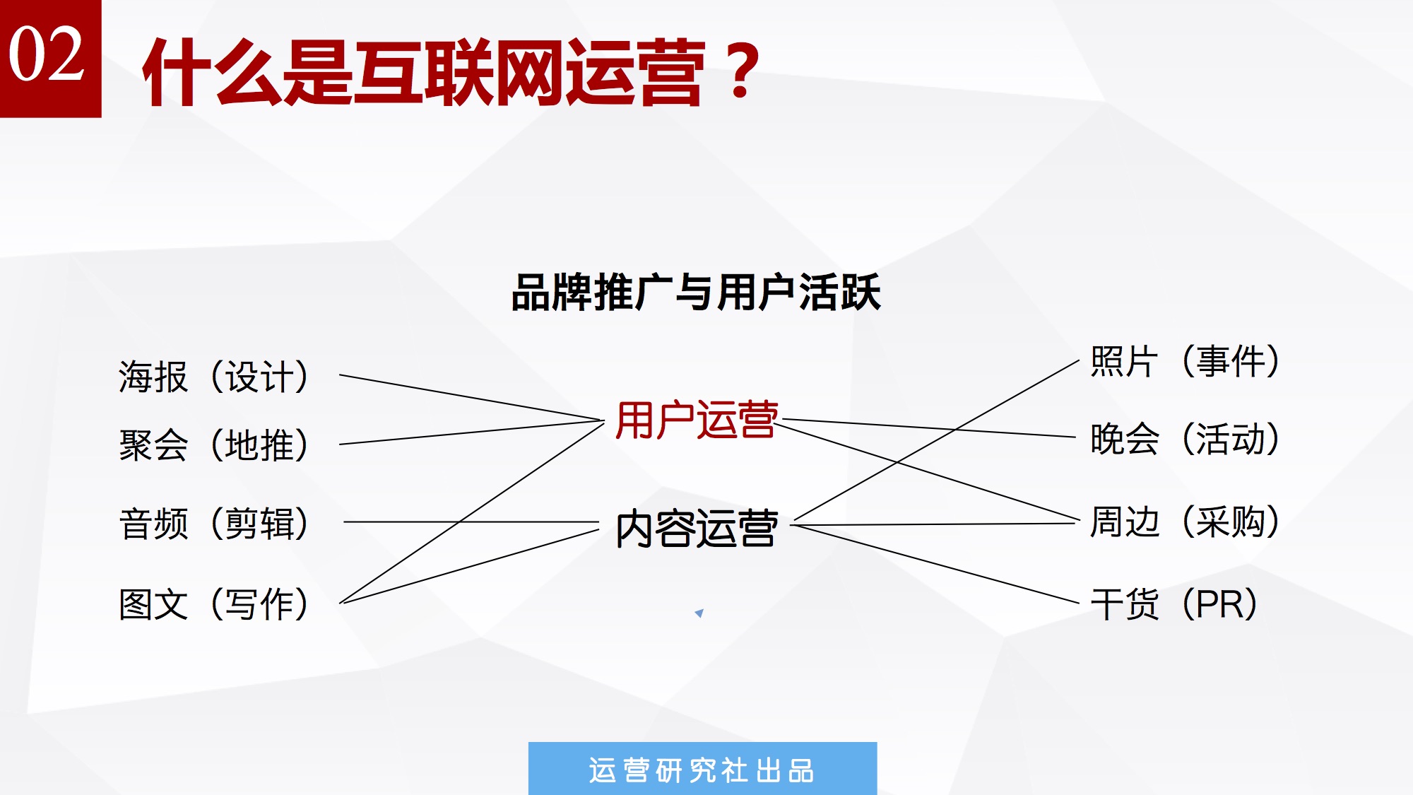 四大常见运营岗位剖析与发展路径说明