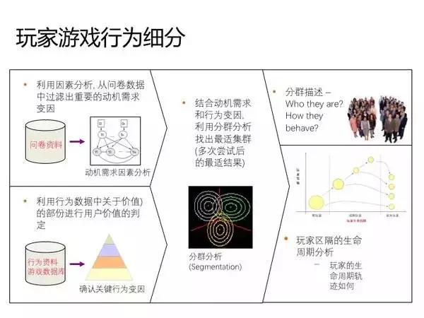 技能干货：运营该如何进行数据分析？