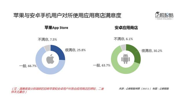 企鹅智酷：2017年中国Android用户态度分析报告