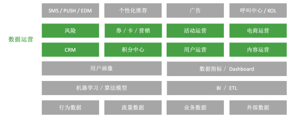 从零开始，构建数据化运营体系