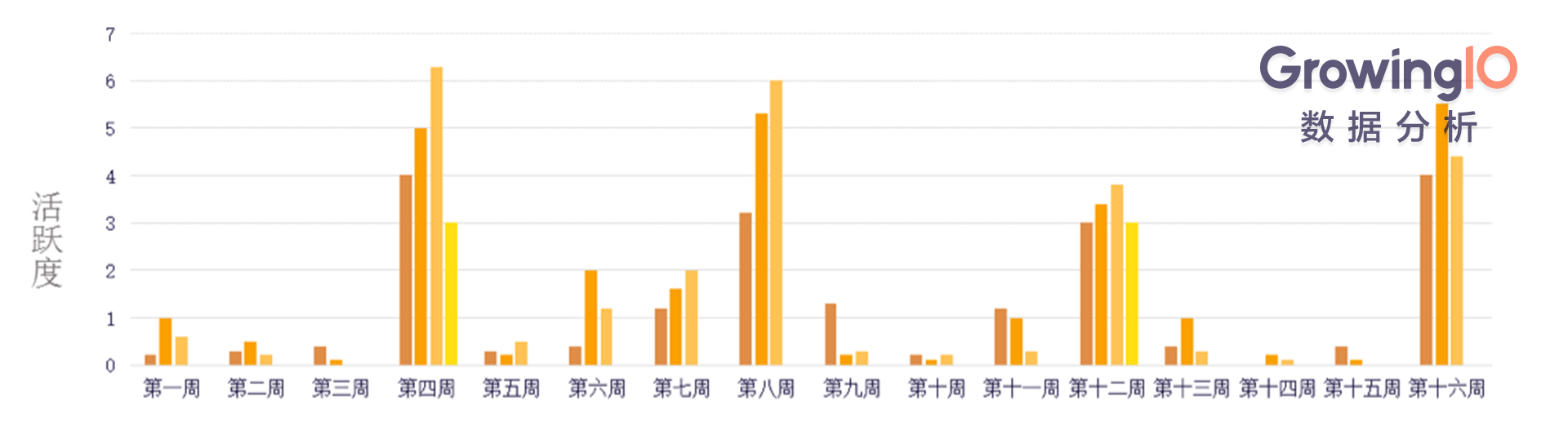 互联网金融的用户运营：如何促进高成单、高转化？