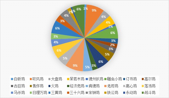 基于3个传播特性、2个推广要点，我策划了一个千万点击的H5