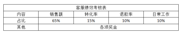 电商公司人事架构图