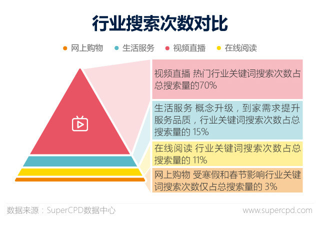 Super CPD：2017年APP广告主行为大数据解读