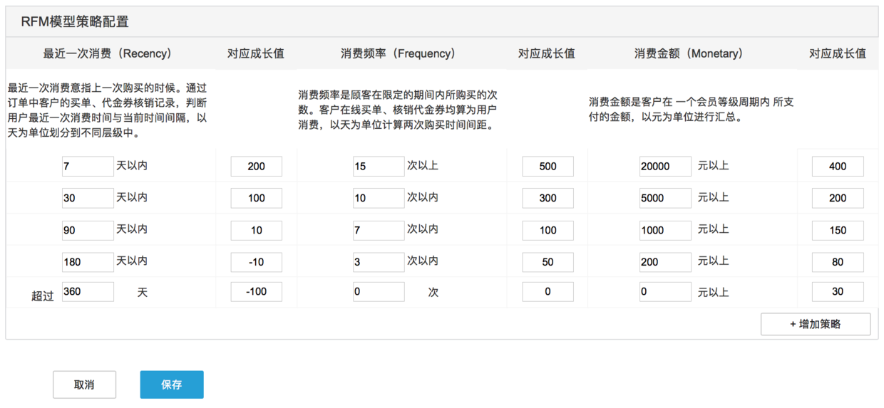 电商平台CRM规划：多维度用户价值称量的会员等级设置（一）