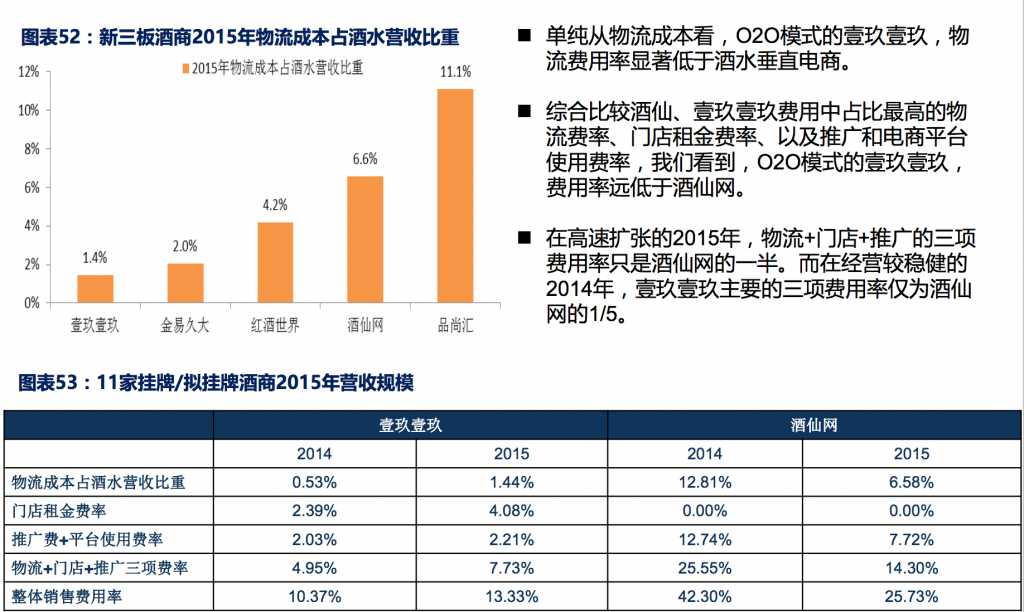 酒水与酒业连锁O2O案例：1919公司分析
