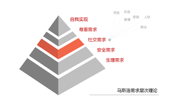 案例复盘|96张截图教你搭建活动/社群/内容运营生态系统，1月自增长5万用户