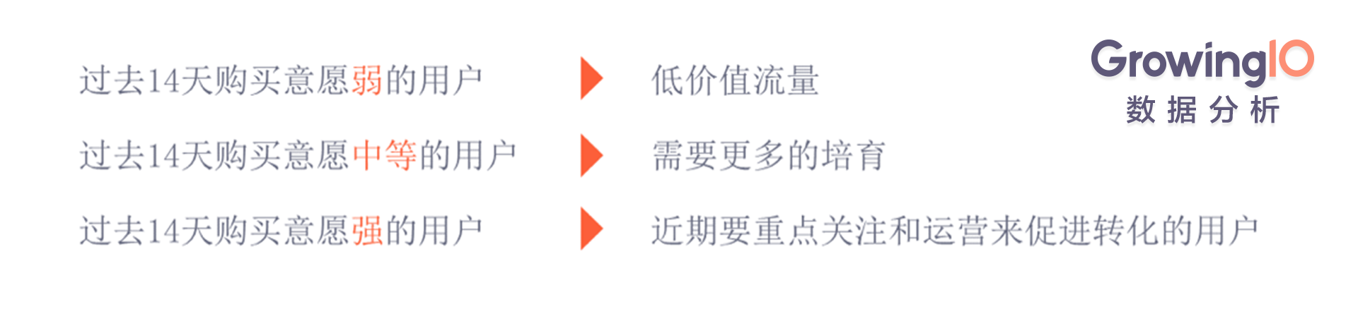 互联网金融的用户运营：如何促进高成单、高转化？