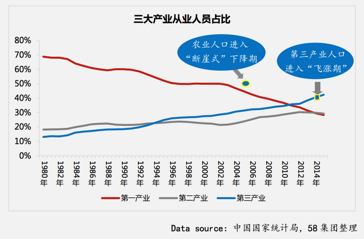 58：2016-2017年度蓝领白皮书