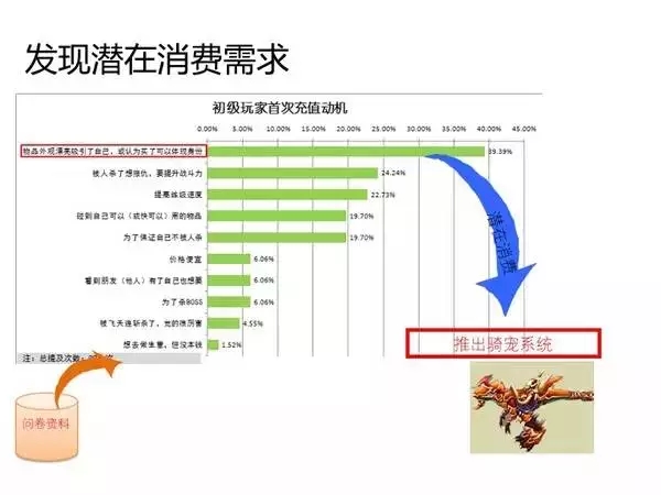 技能干货：运营该如何进行数据分析？