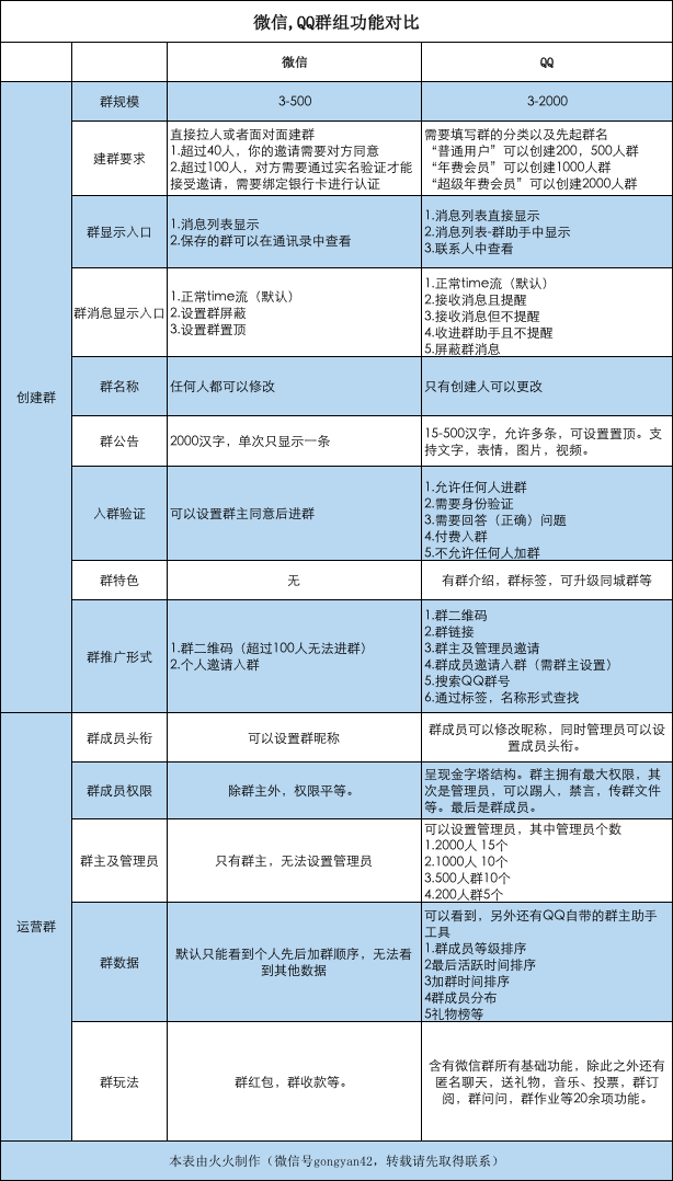 2017新媒体运营升职加薪指南：从内容到数据，如何走好新媒体的进阶之路？