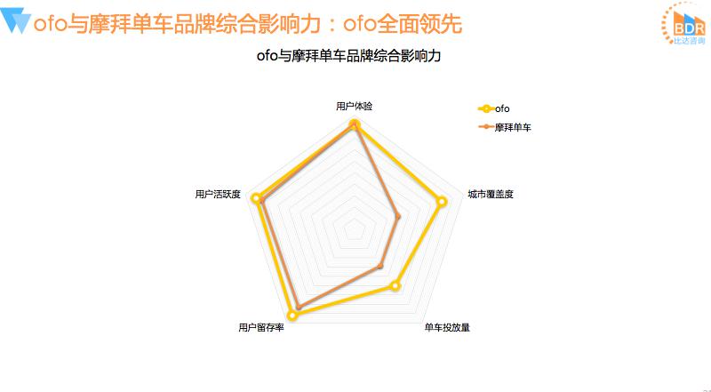 预计2017年共享单车市场用户规模或达5000万