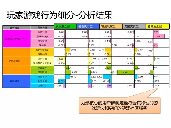 技能干货：运营该如何进行数据分析？