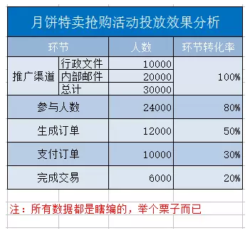 5个步骤，策划一场完满的线上活动