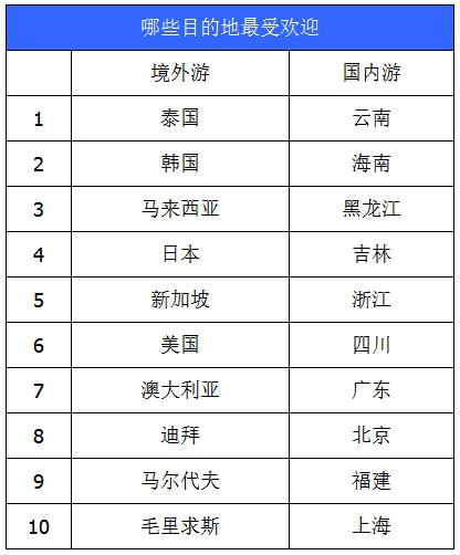 携程&阿里：2017年春节旅游大数据盘点