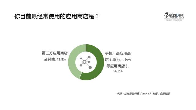 企鹅智酷：2017年中国Android用户态度分析报告