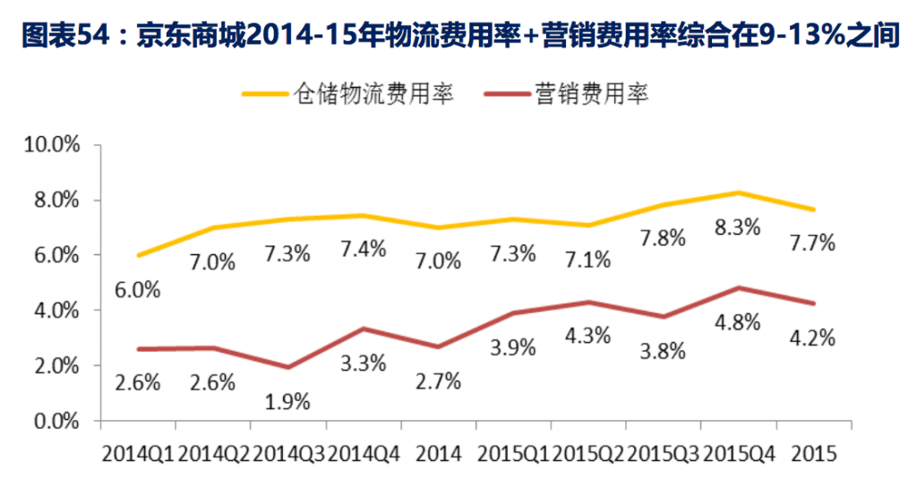 酒水与酒业连锁O2O案例：1919公司分析