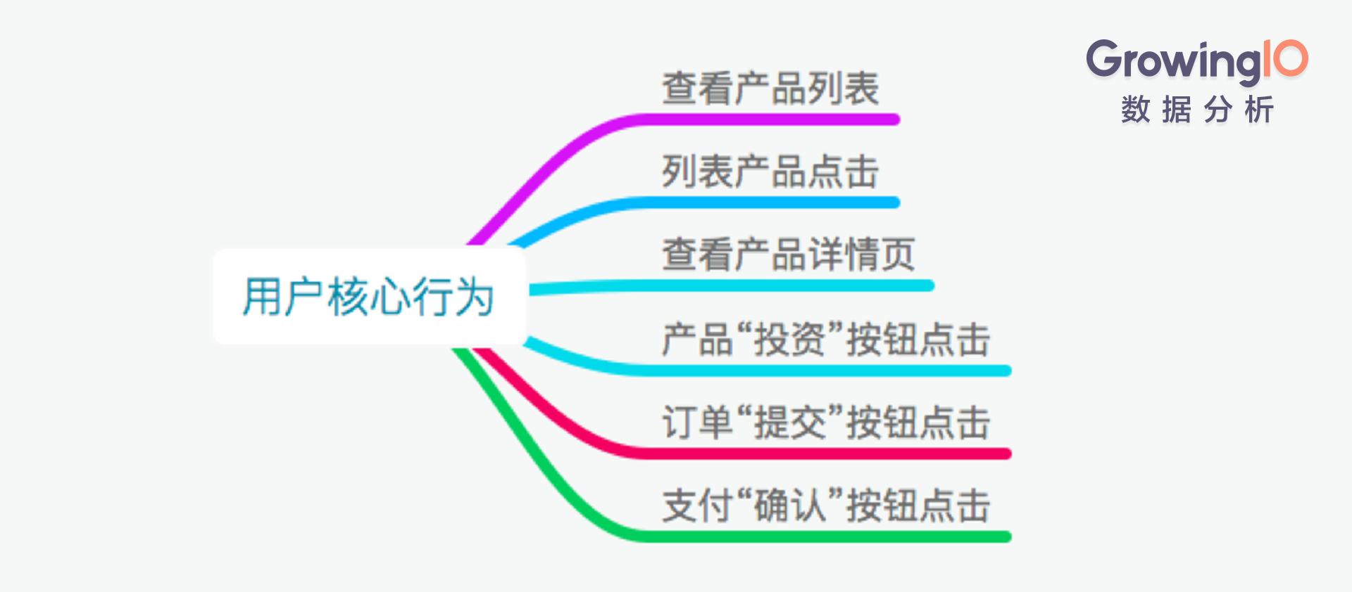 互联网金融的用户运营：如何促进高成单、高转化？