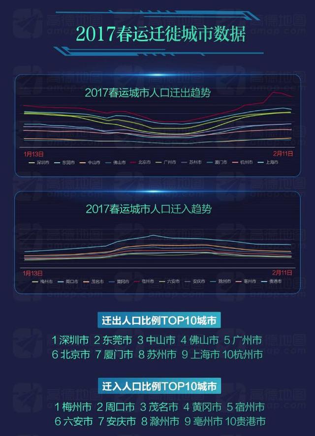 2017年春运大数据 广东流动人口比例最高