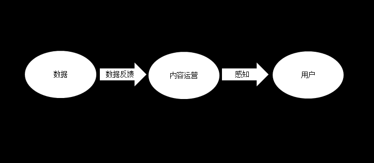 内容进阶：如何借天时地利人和构造极致的产品